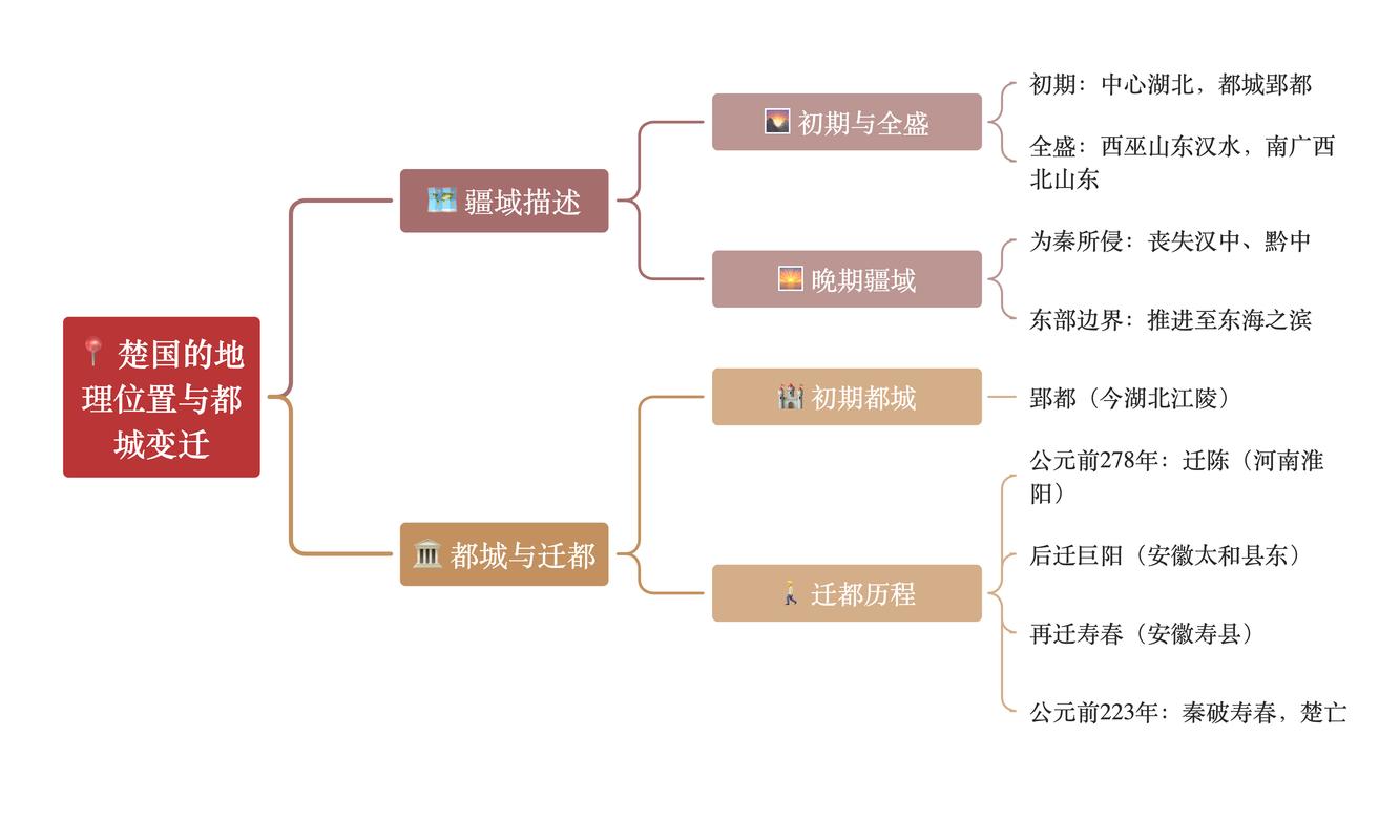 探秘古代王国：分布位置、影响因素及独特体系全解析