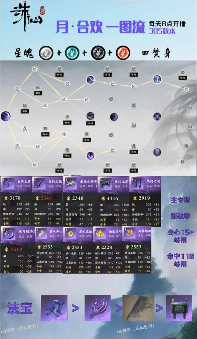 影月属性配置受关注，力量与灵便性加点的作用解析