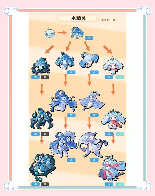 赛尔号尼斯克攻略：水暗双属性精灵的战术价值与培养指南
