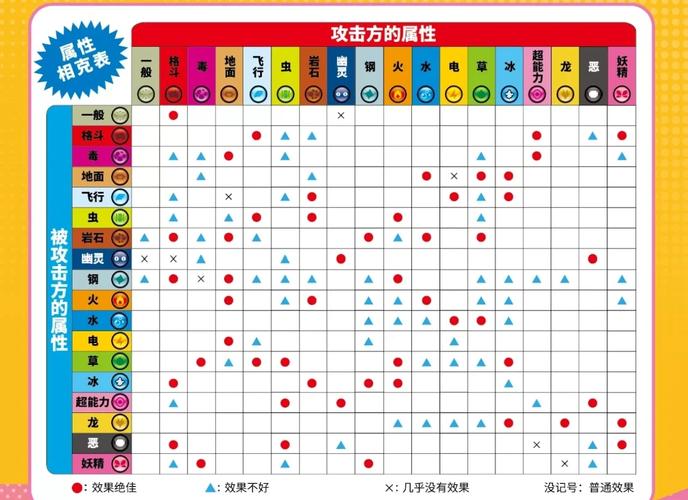 雷伊VS雷纳多：属性克制与战术博弈，老玩家教你如何制胜