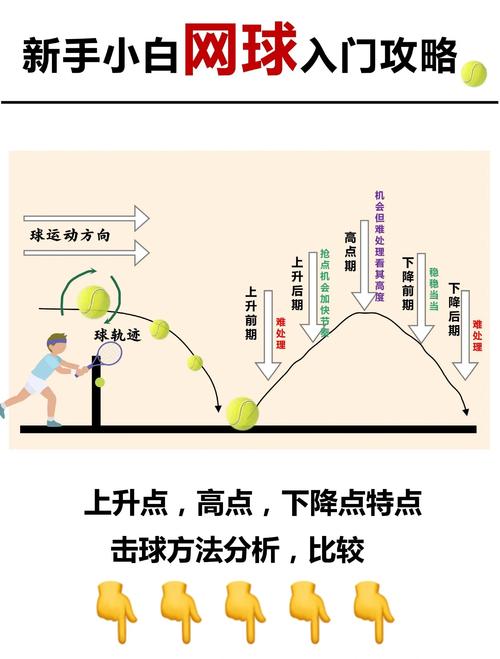 网球游戏制胜攻略：发球与截击，哪个技巧更易掌握？