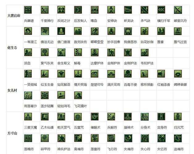 梦幻西游看图说话：考验观察力，深化情感交流的趣味玩法