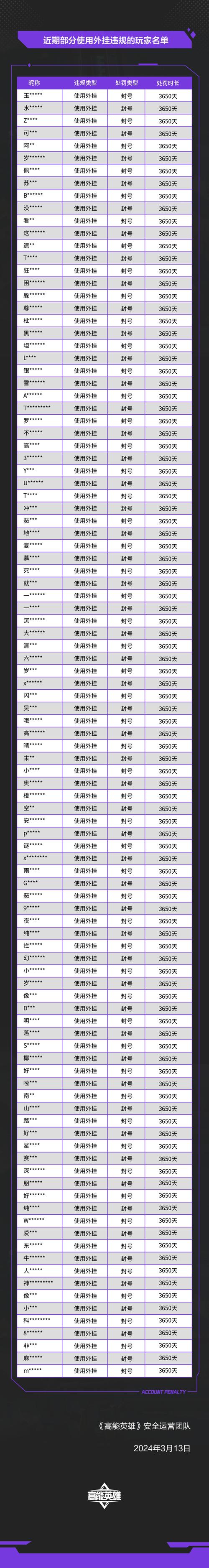 魔界2外挂泛滥，公平竞技何去何从？打击作弊，重振游戏环境