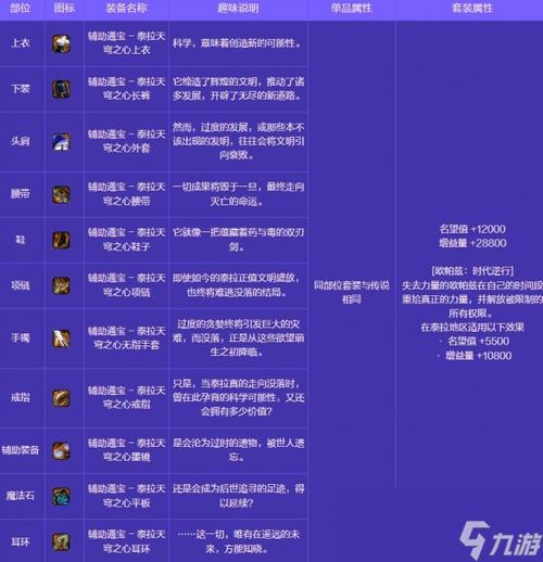 DNF里哪些任务奖励最值钱？前期材料与满级后高价值奖励盘点