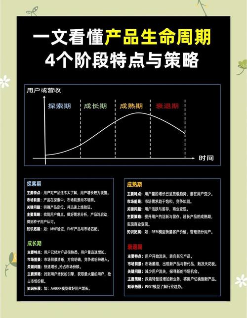 悠洋游戏产品有啥问题？玩法、变现、生命周期角度聊聊