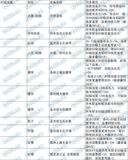 DNF暴风女皇怎么玩？抓取技能强控与爆发技巧全解析