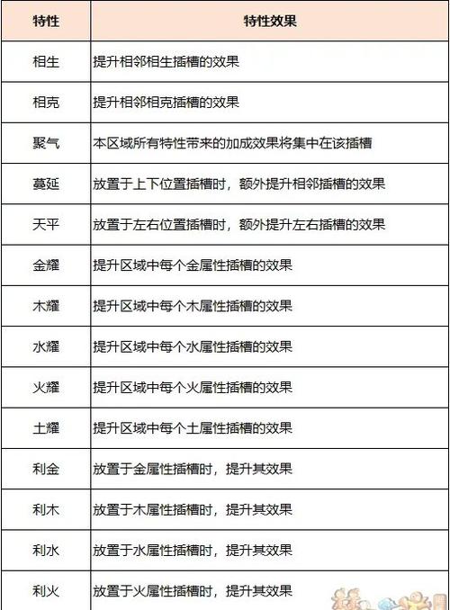 梦幻西游神器怎么培养？门派搭配与省钱技巧全攻略