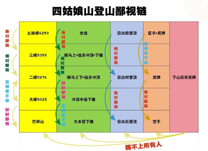 别再提‘山脉之心’了？地质生态视角拆解拟人化误区