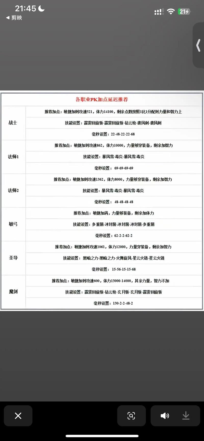 木瓜奇迹召唤师怎么加点？速冲、打宝、PK三种路线详解，看完不迷茫