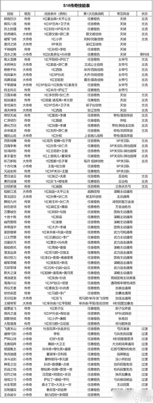 传奇归来新手必看！礼包领取技巧与冲级攻略，助你快速起步