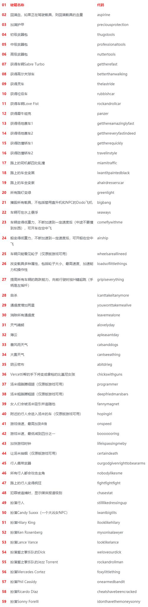 GTA3秘籍大全：武器载具随心调，老玩家分享实战技巧