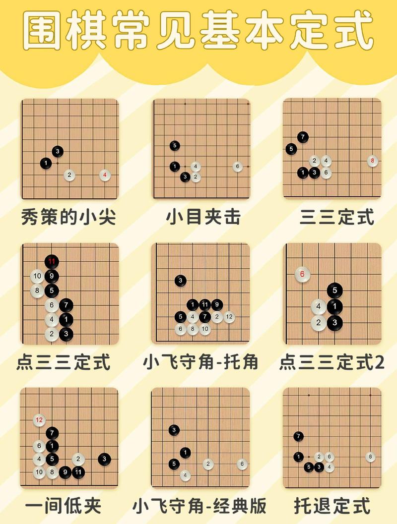 围棋入门攻略：从规则到实战，轻松掌握黑白棋策略