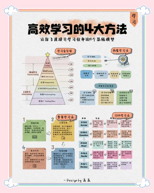 M7教学大全怎么用？一线老师分享3个高效学习法