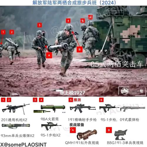 第八分队配置清单 基层班组实战装备大公开