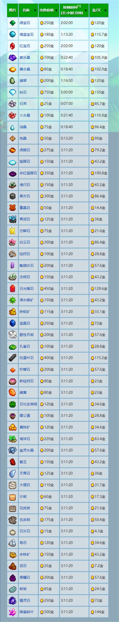 推宝石高分攻略，街机游戏技巧与策略分享