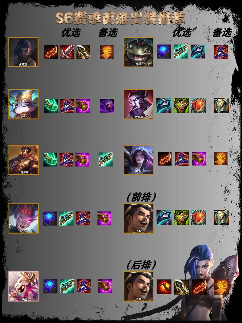 S3赛季是哪个英雄联盟版本？刺客联盟与赛事经典回顾