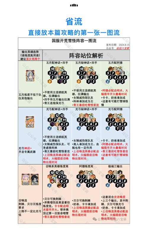 嚎哭深渊大乱斗怎么赢？掌握阵容雪球技巧，轻松提高胜率