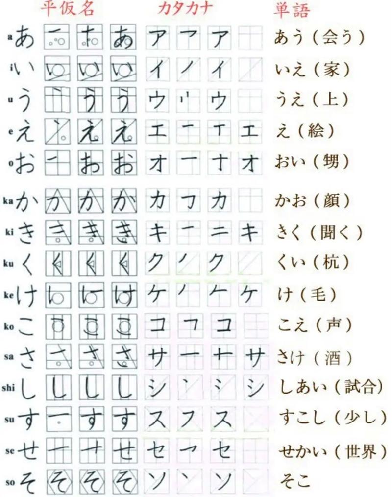 日语假名老记混？一招分清平假名和片假名的由来
