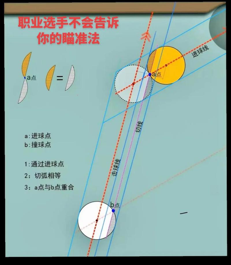 桌球进洞技巧：新手瞄准与出杆稳定秘诀