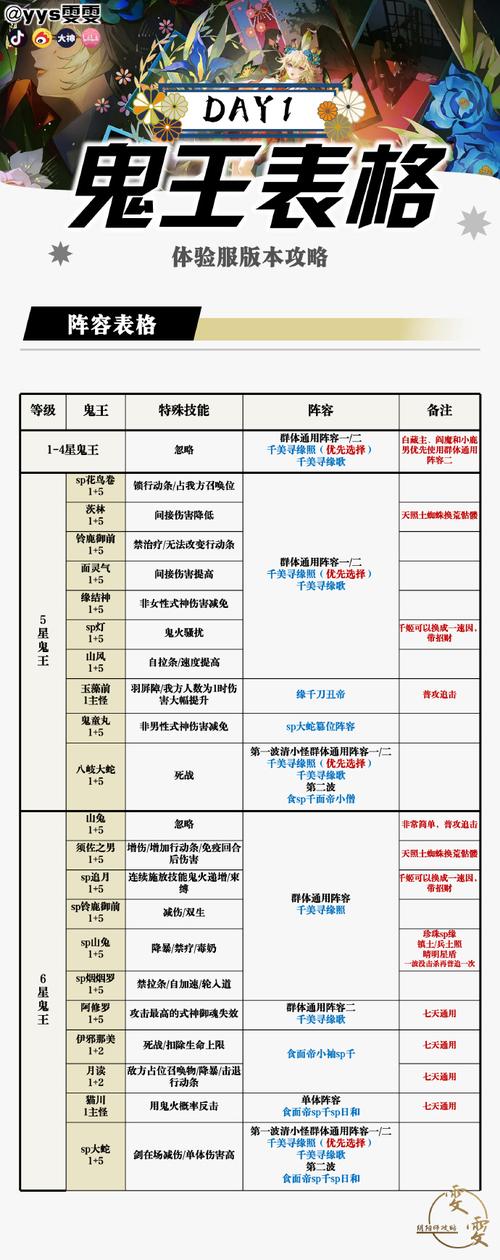 炉石传说秘密实验室用法攻略：减费机制与实战技巧解析