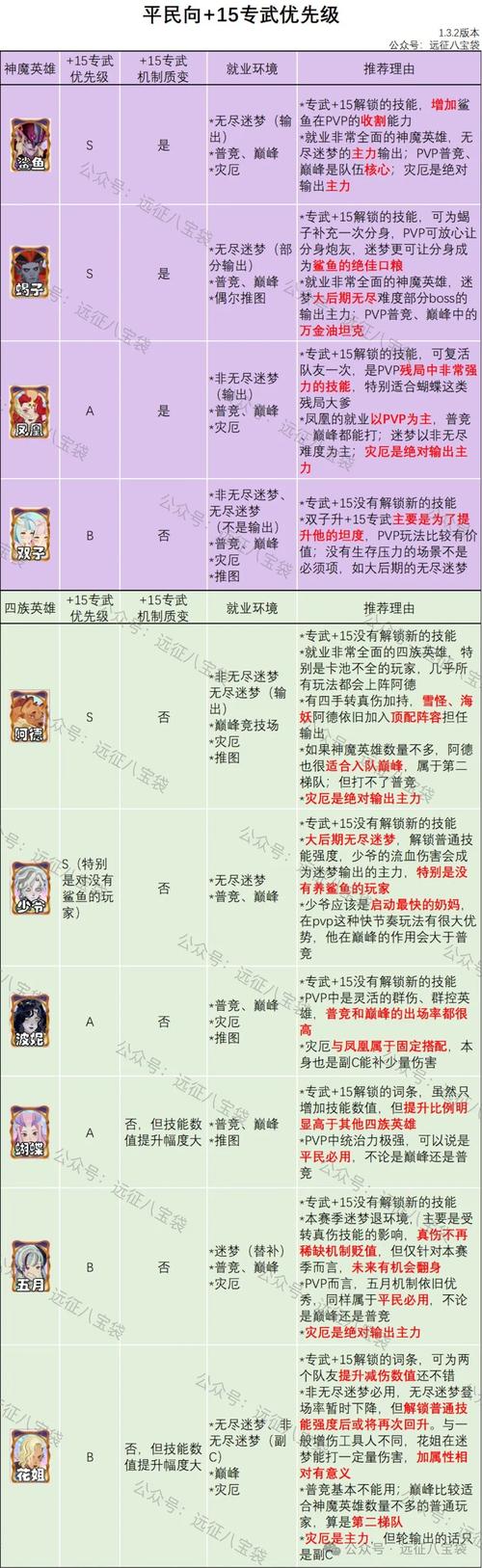 桃园策士怎么加点？高智力与体质、敏捷搭配方案推荐